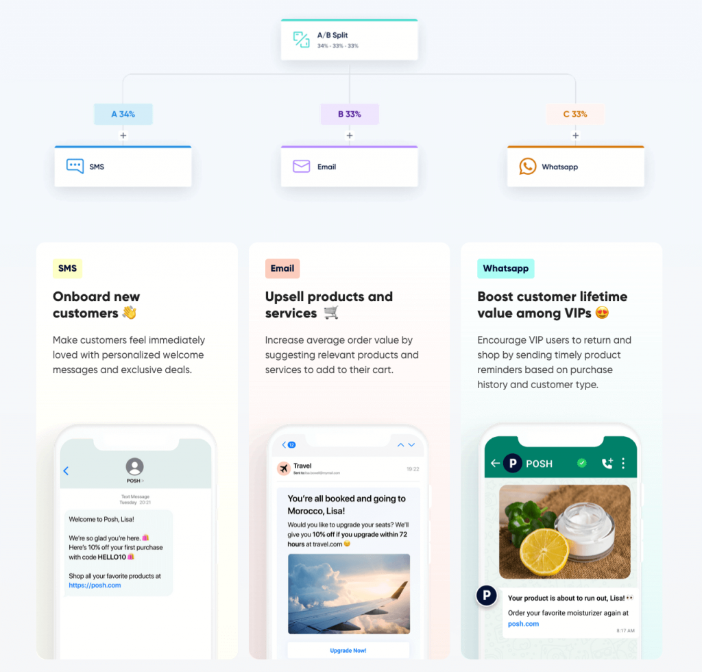 Insider journey builder A/B test