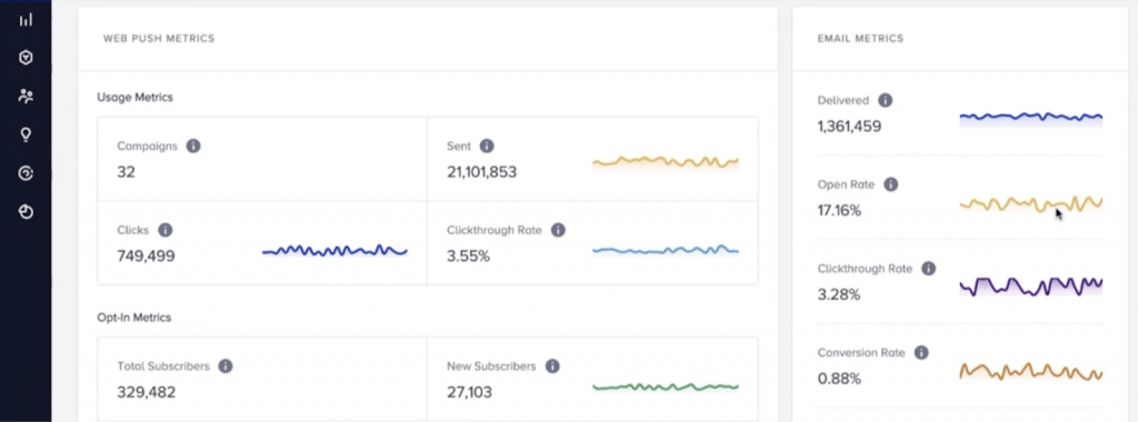 Insider web push email success metrics