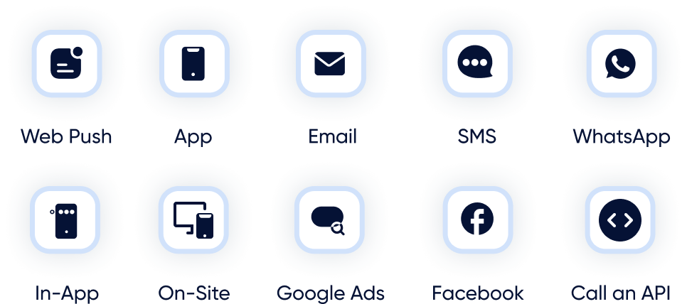 Insider supports 12+ channels plus APIs to help brands prevent channel fatigue