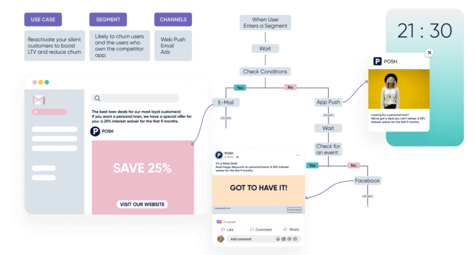 An example of Insider’s market segmentation strategy in practice