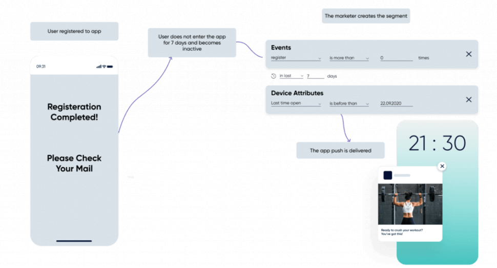 Example of Insider’s Mobile App Push for sending re-engagement notifications